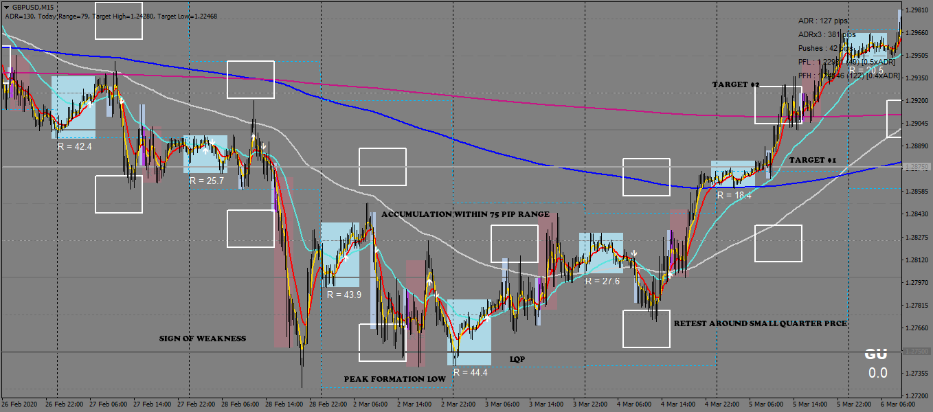 Quarter Theory Forex SPV