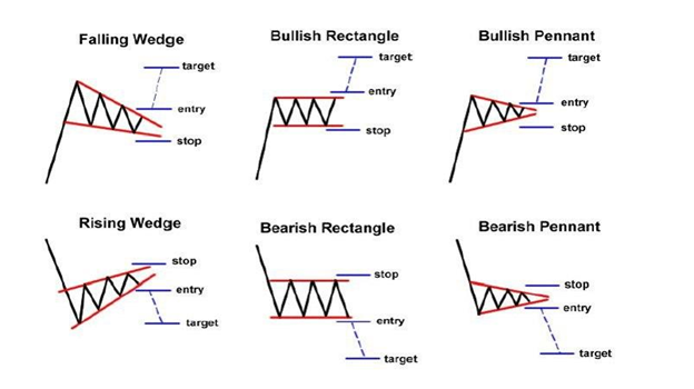 Candlestick Patterns and Chart Patterns – Page 2 – Forex SPV